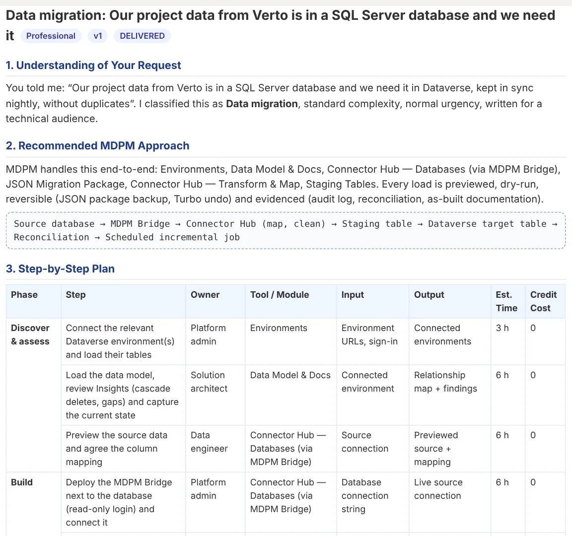 A migration plan in MDPM with phases, owners, tools and time estimates